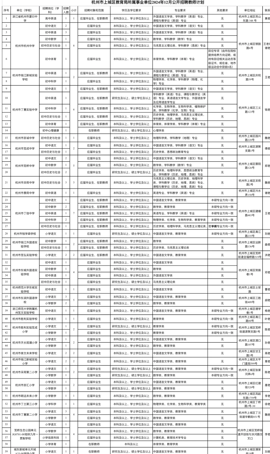 上城区提前批招聘编制教师76人