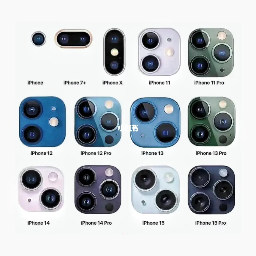 我敢打赌，这里面一定有你用过的📱！