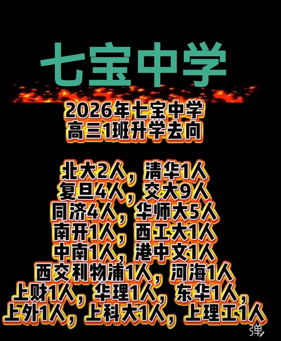 26年上海高考，我们来看看上海七宝中学实验班优秀的高考成绩吧。

上海七宝中学位