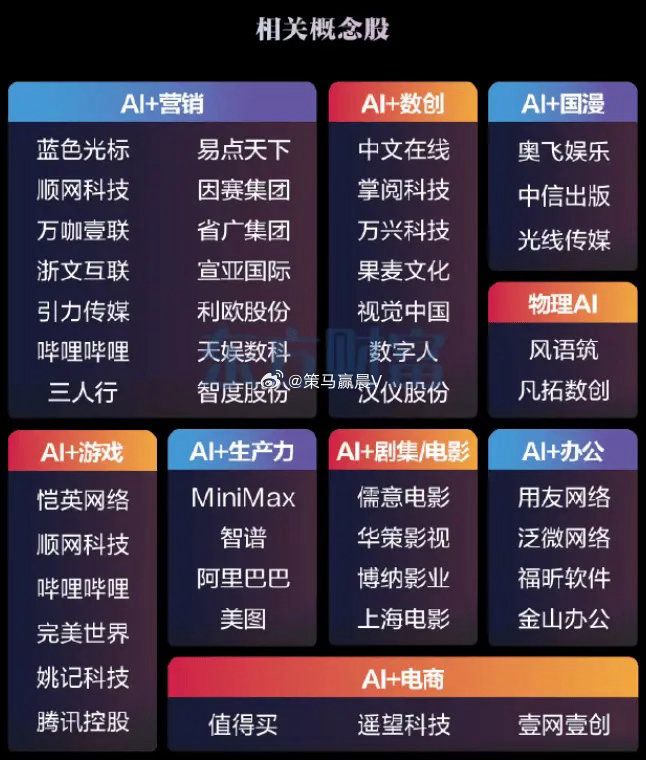 昨晚说，七月全球股市大A又垫底了。尤其是双创指数跌幅23%和25%，本来稳居倒数