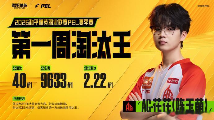 三天40杀，伤害9633，场均2.22！AG·花花数据断层霸榜，锁死2026PE