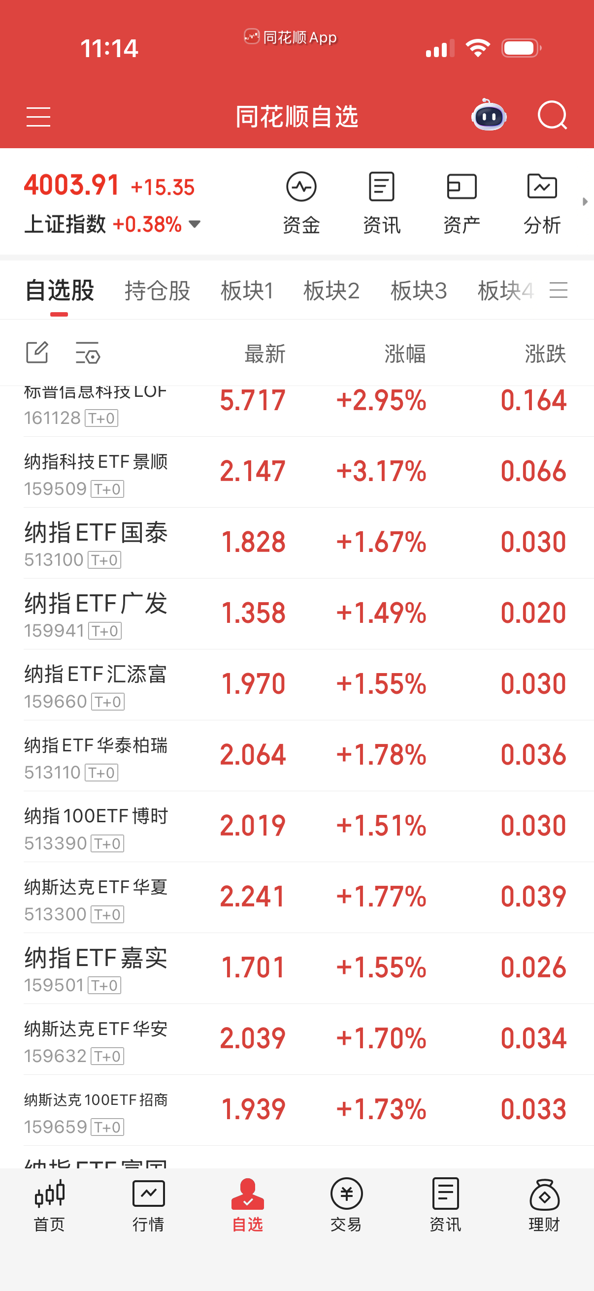 但重仓重心还是纳指，这个不要动摇，到后面纳指不会少你的。 