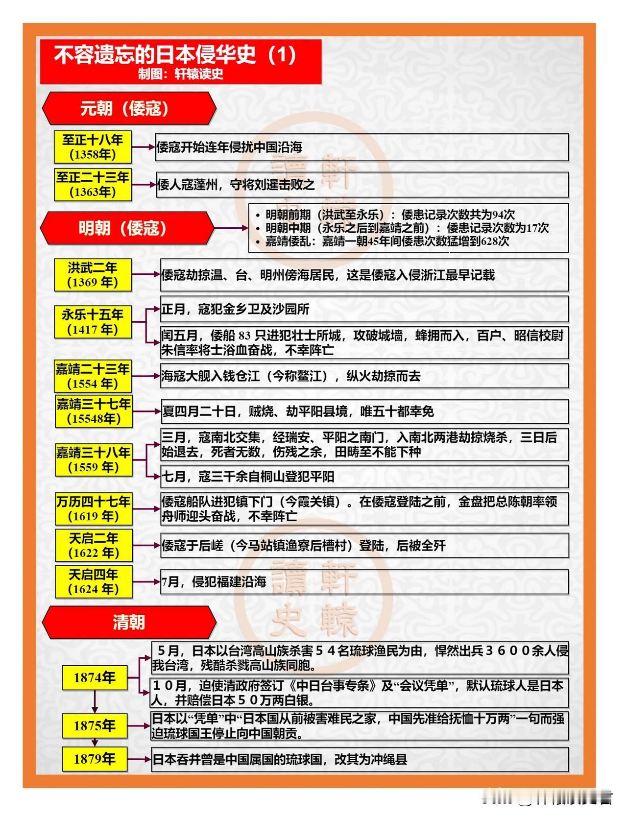 七七事变87年了，不能忘，不敢忘！

每年的这一天，我都会跟我儿子说一遍当年发生