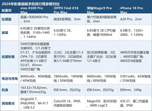 2026年影像旗舰手机排行榜，按拍照维度排出这四台