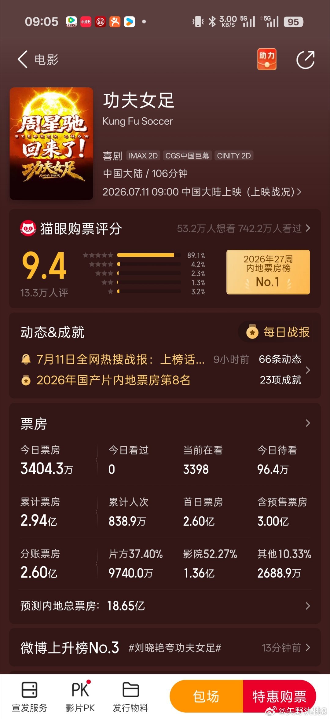 迪丽热巴 含预售破3亿啦 