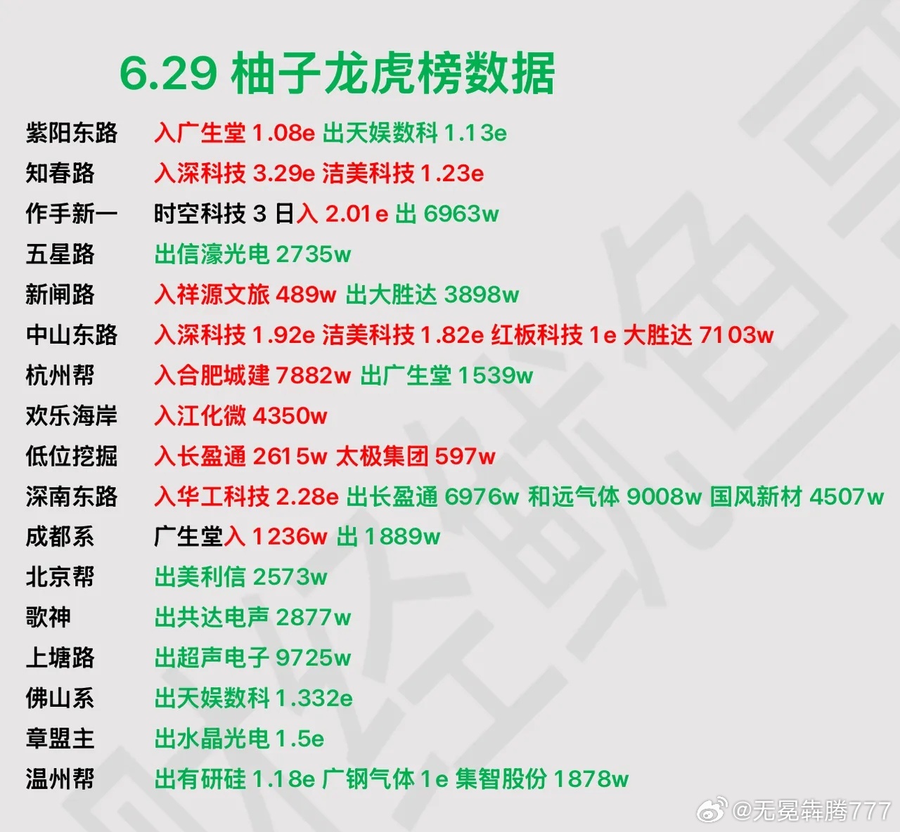 分享图片 