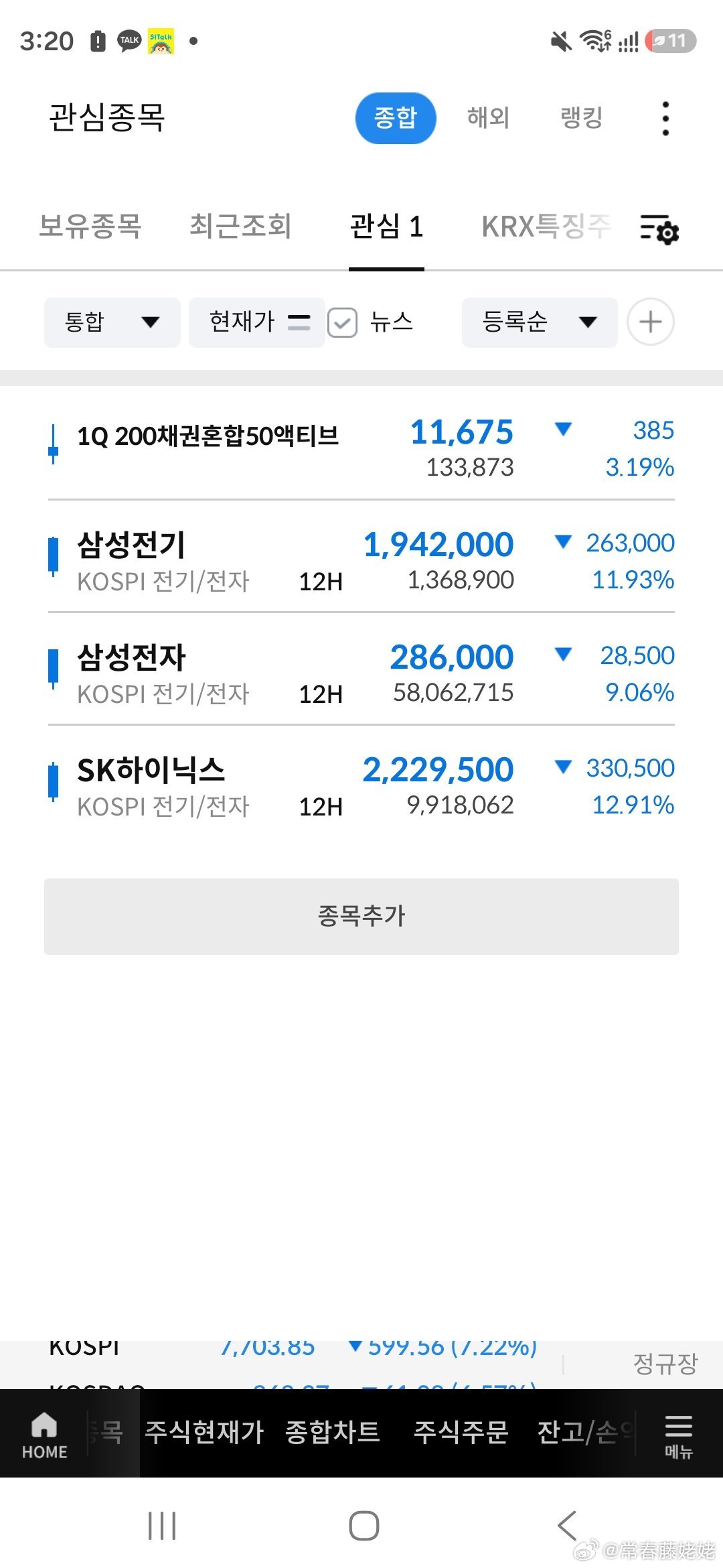 ❤在滴血，韩国股市又熔断了 