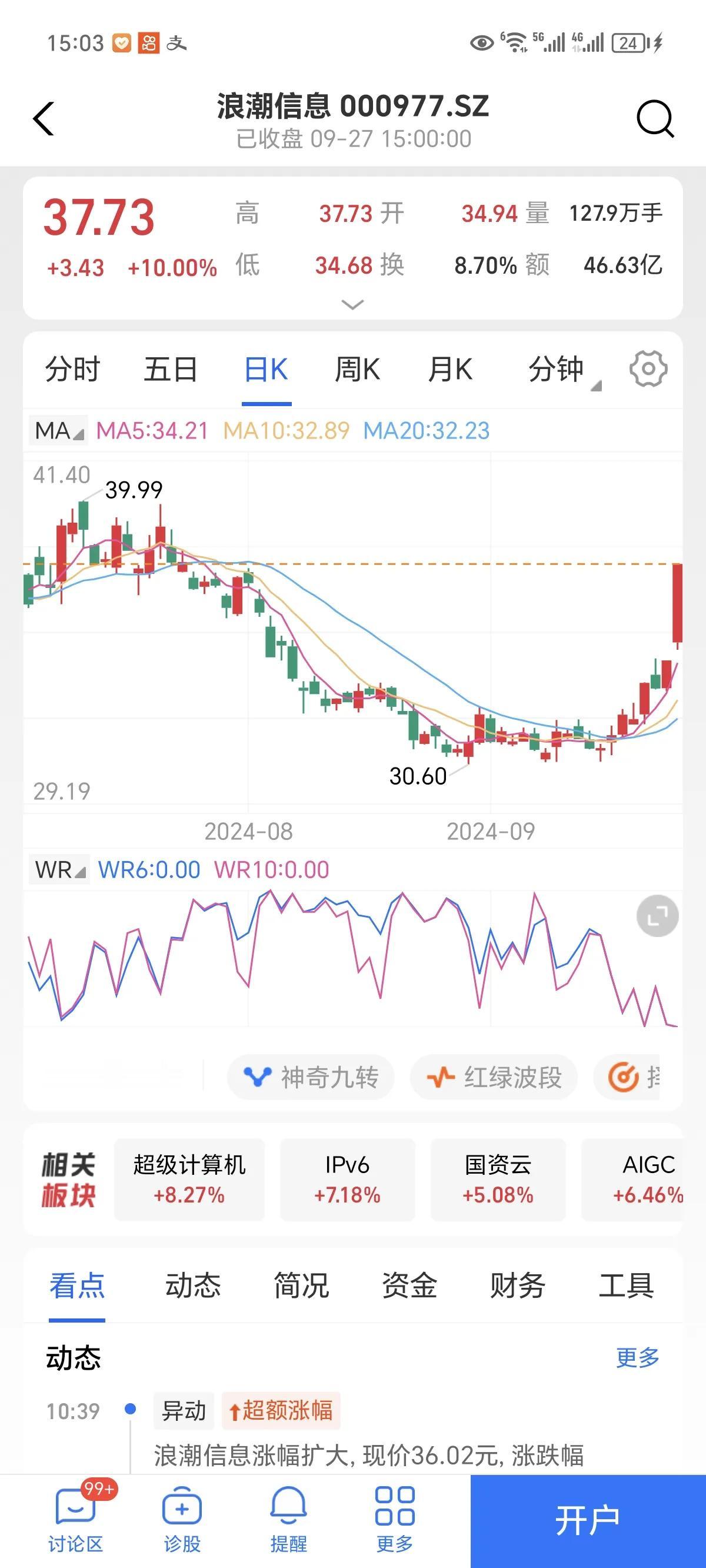 今日操作，买入浪潮信息