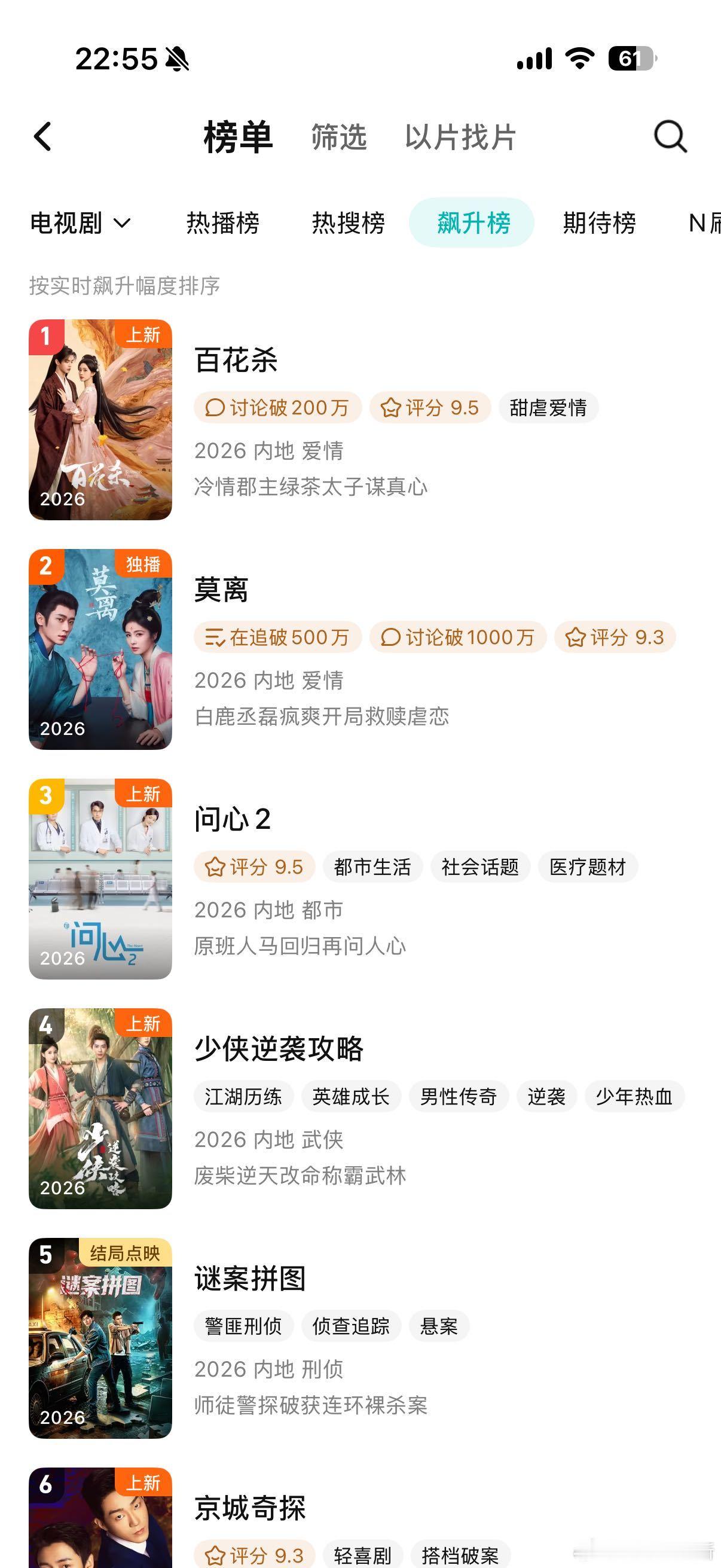 孟子义扛剧能力百花杀 数据一路走高，今天直接冲到双榜第一。孟子义这次确实扛住了，