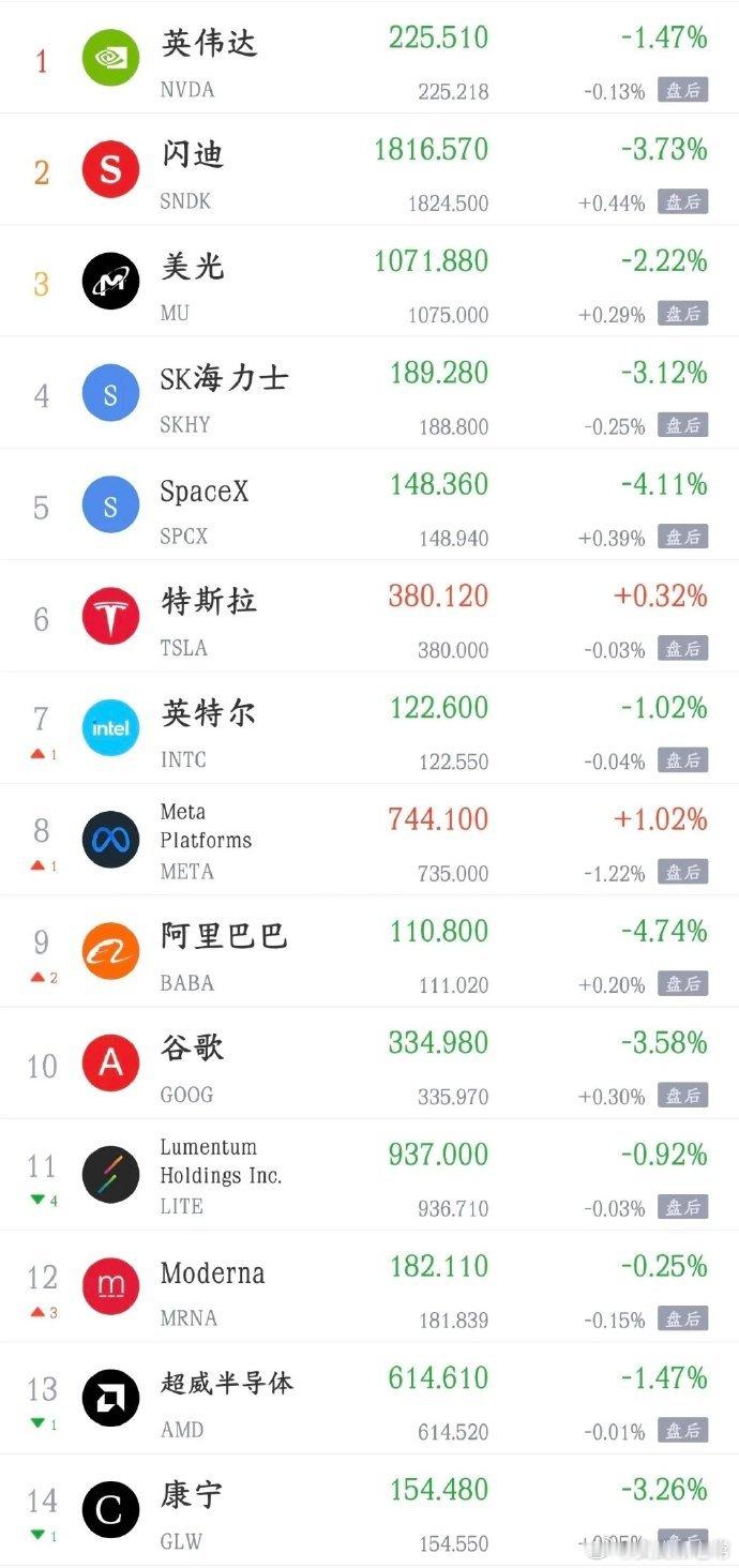 突发外围利空连环袭！美债再度异动，科技成长板块迎来短期压力全球资本市场又迎来一轮