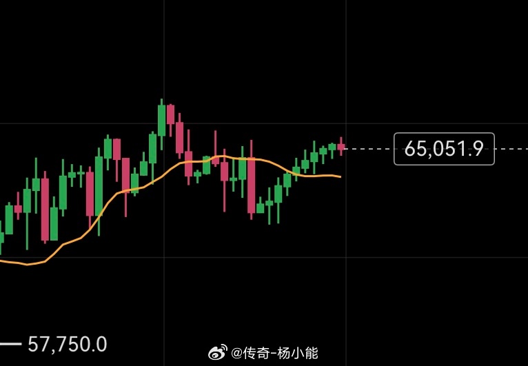 等等吧！动起来，能哥随时做解读。 