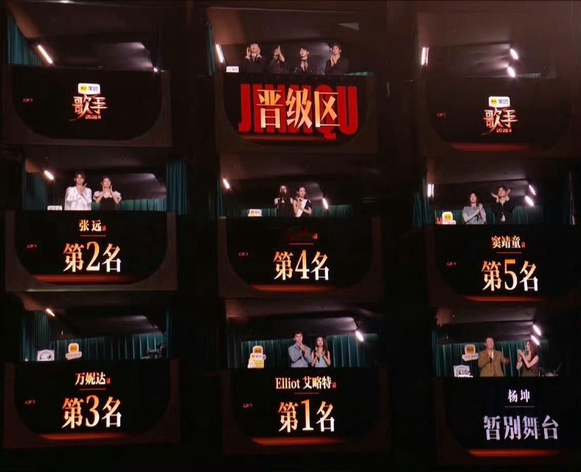 歌手排名这周的歌手排名！杨坤只获得现场5.02%投票率，本周杨坤淘汰！“好声音导