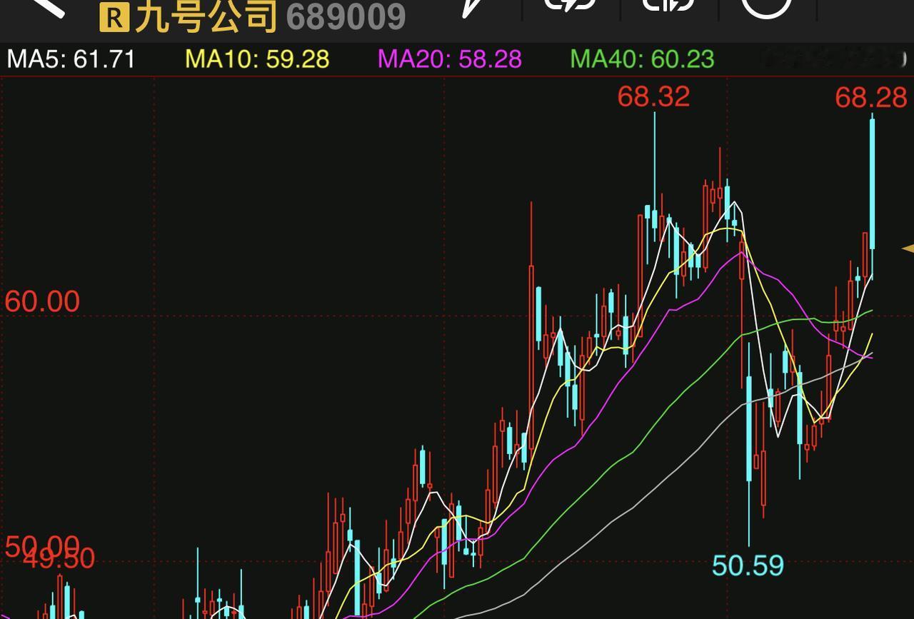 分红仅次于茅台的九号公司是干什么的？
九号公司在2024年A股年报分红中以每股派