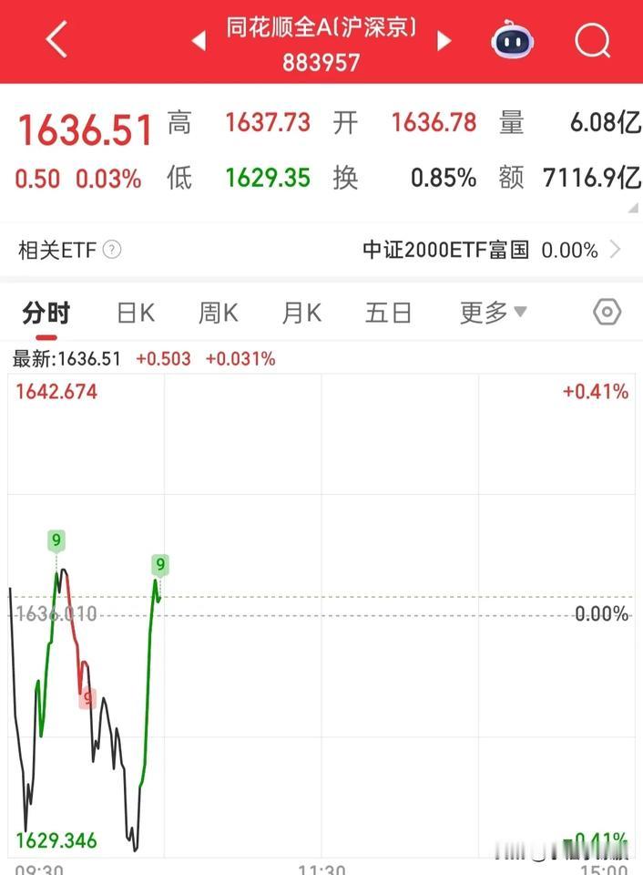 亏钱不要抱怨，没用！你要么跟随，要么守住，哪来那么多大盘大涨，持仓亏钱的变态心理