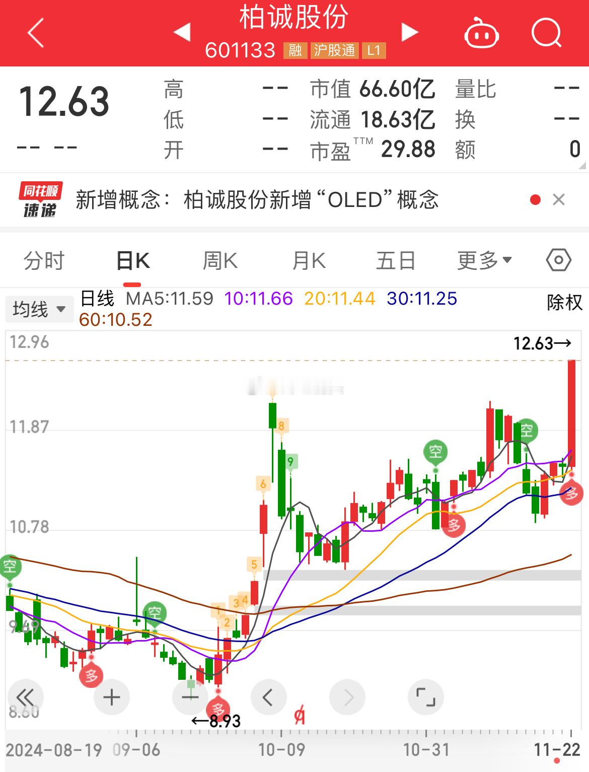 柏诚股份（601133）：洁净室系统集成+中芯国际+MACD金叉 股市  股票 