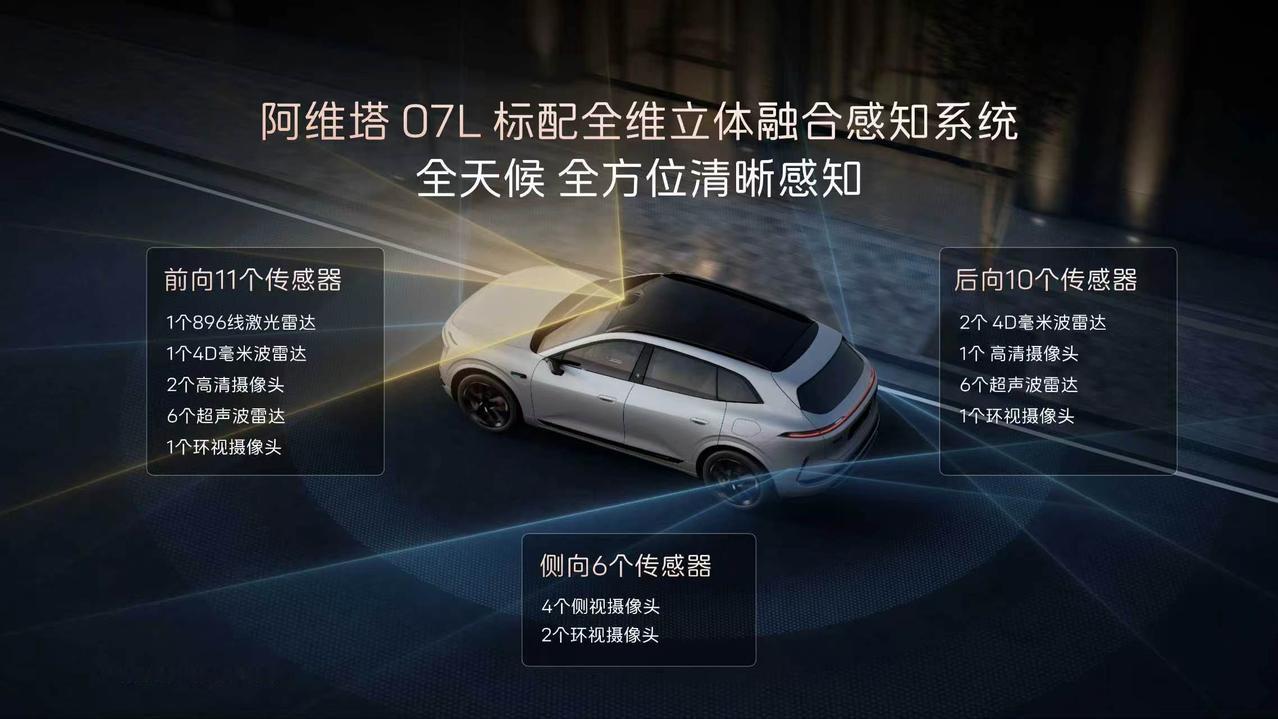 车盟快讯：今晚，阿维塔07L正式开启预售，预售价区间为24.99万-27.99万