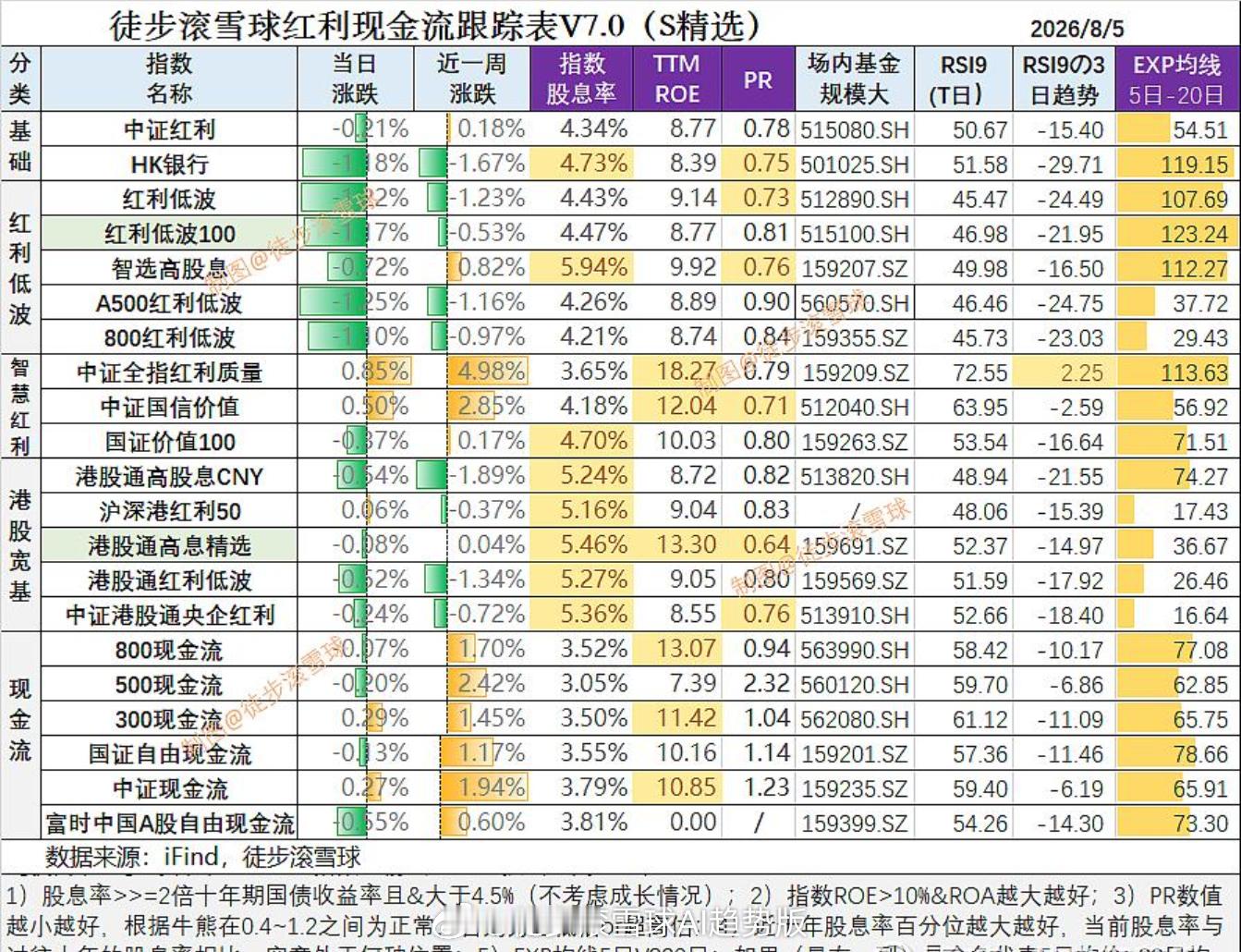 红利AI基金etf 【红利现金流核心日报8月5日：银行调整有色雄起，现金流有盼头