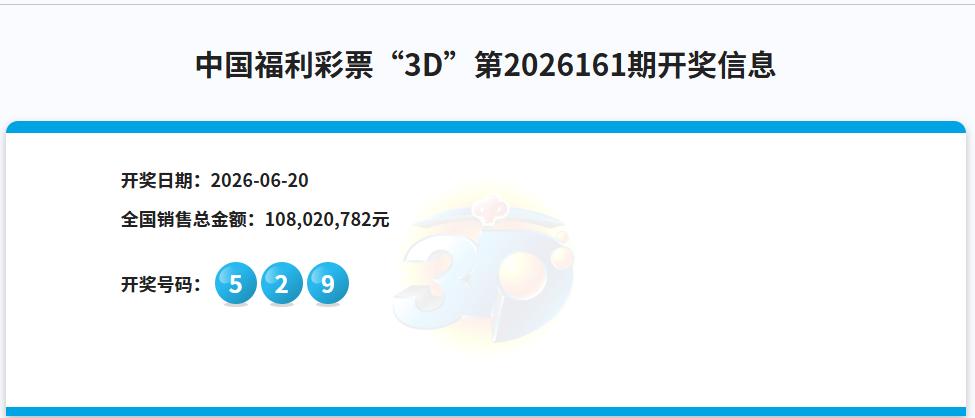 今晚开奖的3D，中奖号码是529，豹子号依旧空开，已经连续空开306期了，不过，