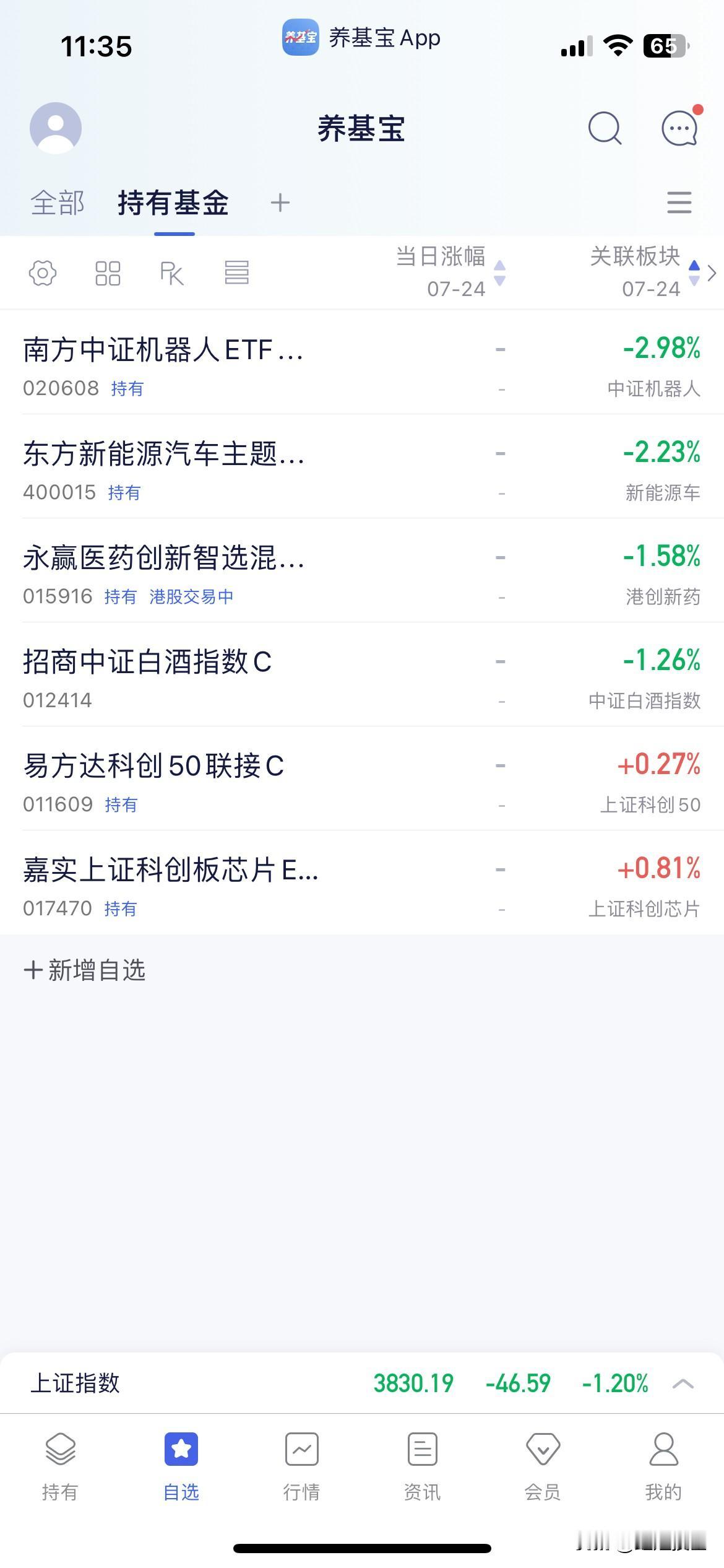 7.24基金操作分享

下午指数依旧很弱，成交量越来越少，今天又缩量下跌了，基本