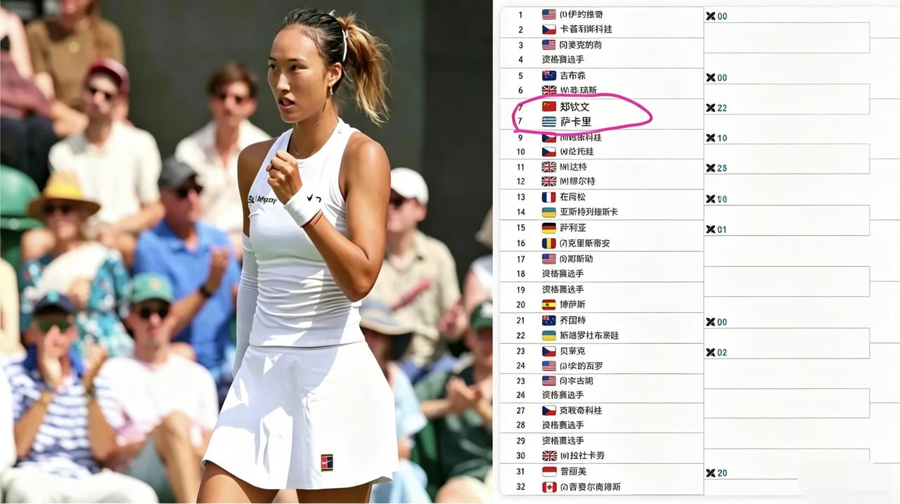 WTA250英国诺丁汉站签表出炉，郑钦文首轮比赛就遇6号种子萨卡里，比赛看着不好