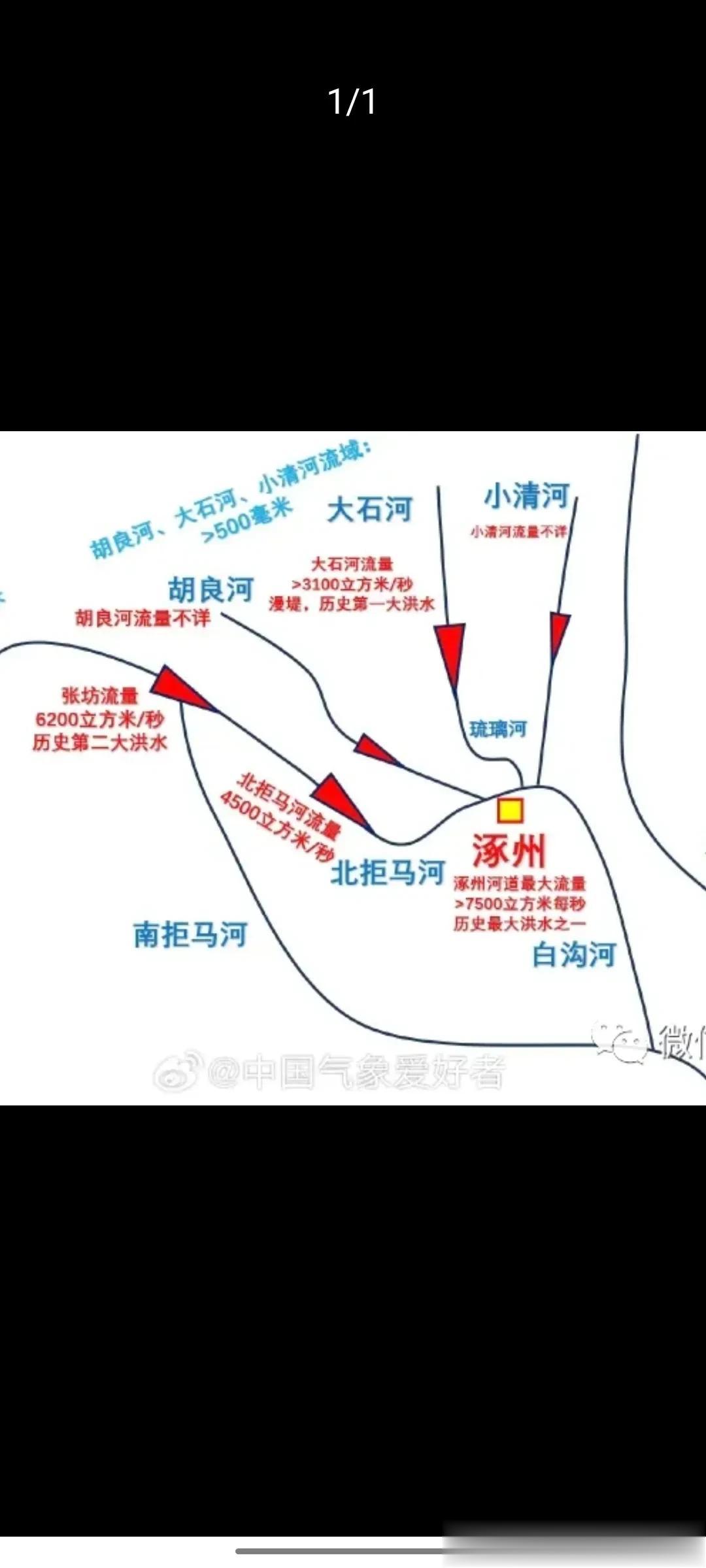 一则又一条谣言，既挑拨离间了首都和其它城市，又树立了新区和老区的矛盾，还污名化了