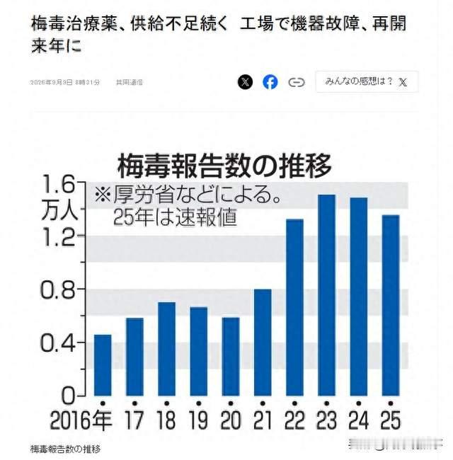 公共卫生警示：日本梅毒病例破1.3万，特效药供应面临缺口