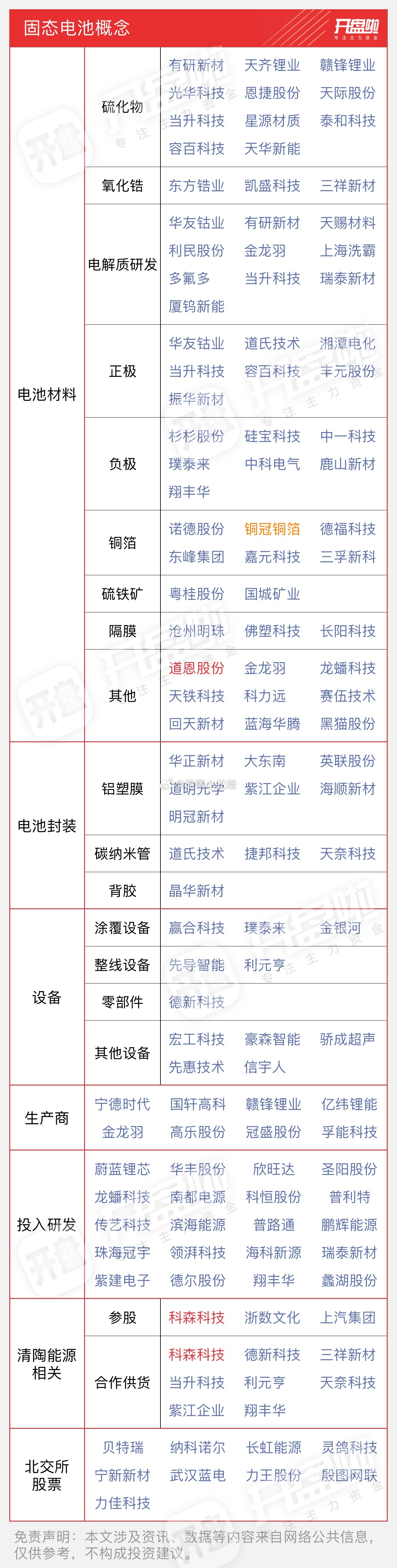 “产能出清”网传文件获证实，磷酸铁锂行业闭门会在深圳召开。固态电池最新概念股！ 