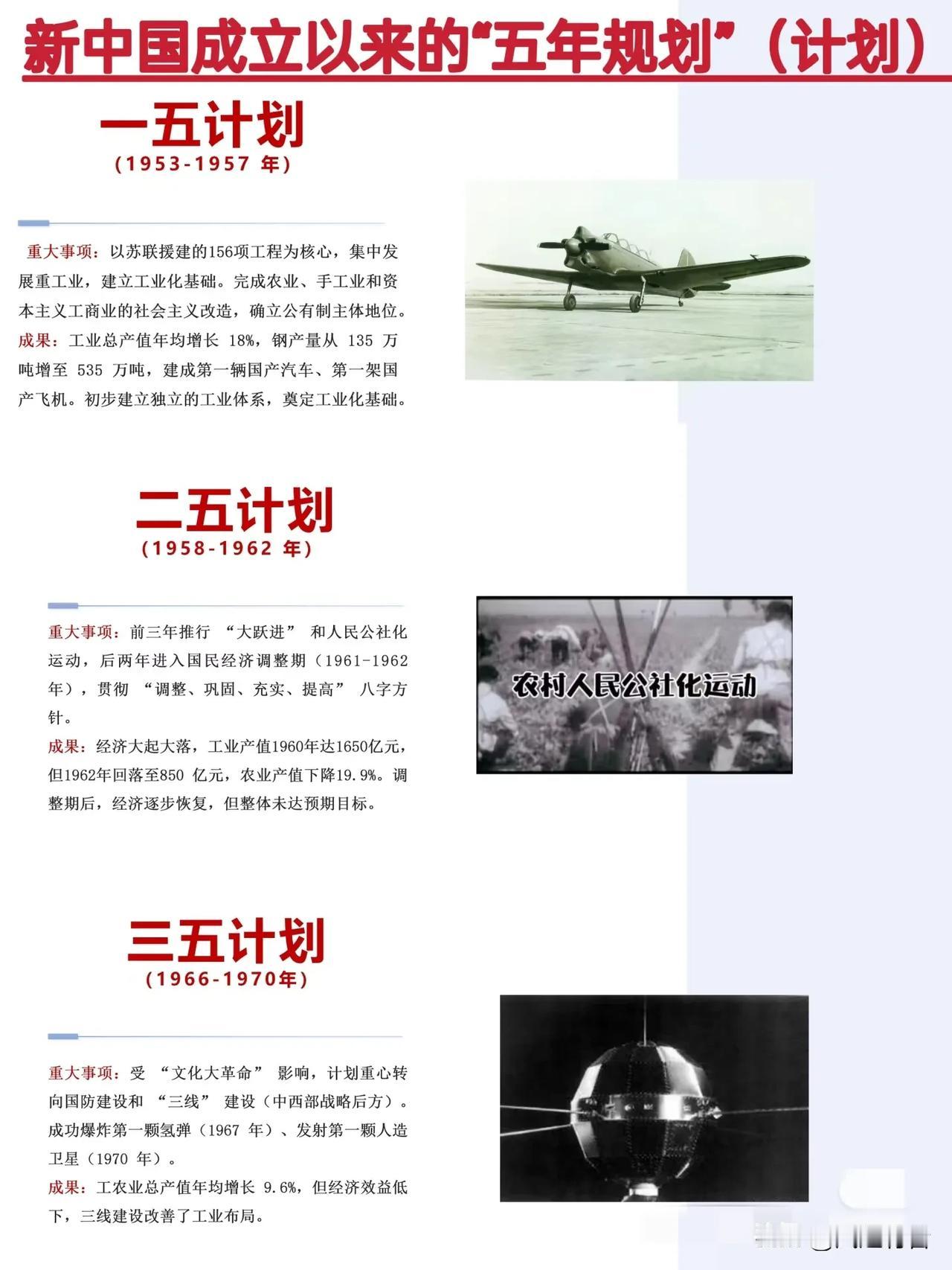 新中国成立以来前14个“五年规划（计划）”主要内容及成果是什么？有人做了简要概括
