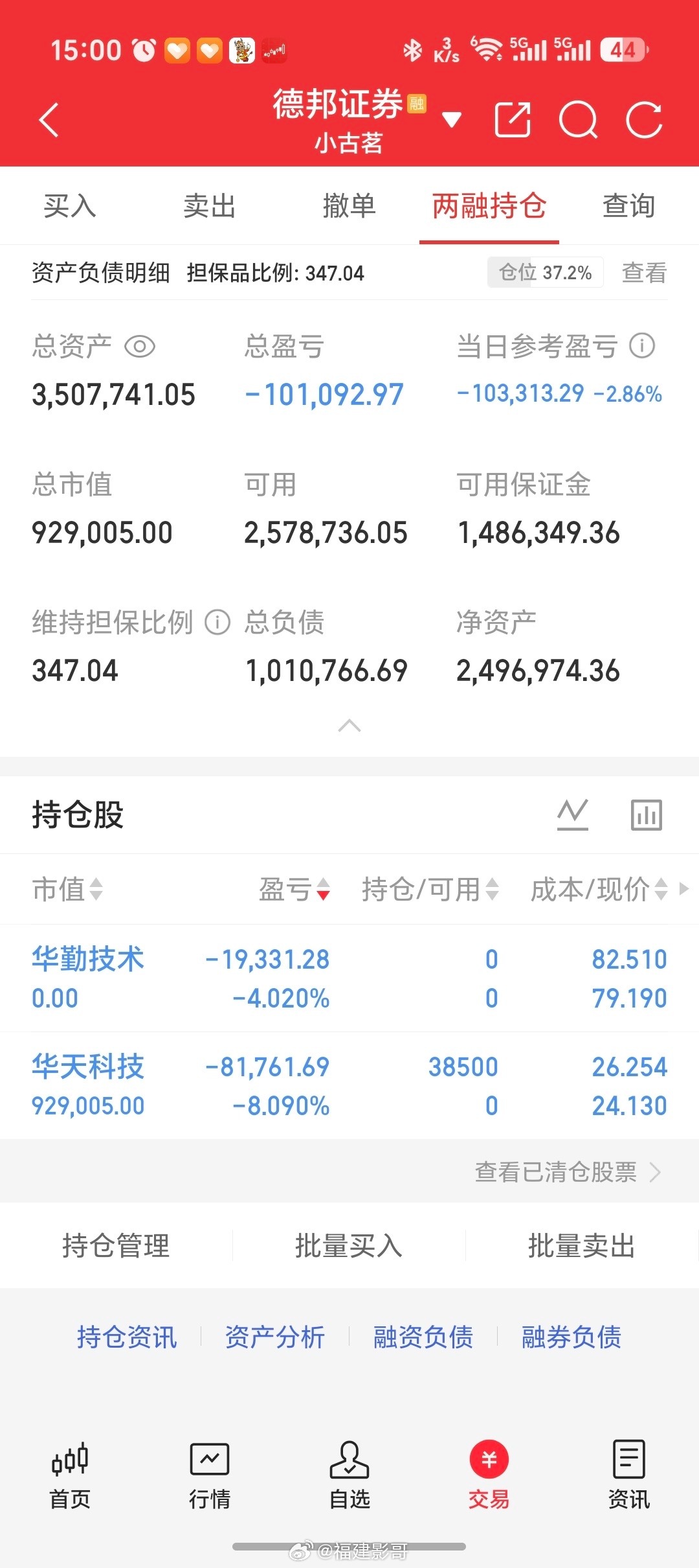 古茗止损华勤，追高华天！华天目前形态一般了！错过了时机就不勉强。 