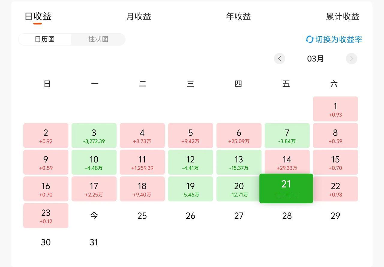 万日长投第2964天，昨天基金-25W。
这一波AH股联动上涨的主要方向是中丐，