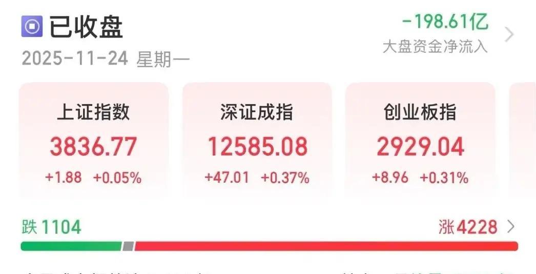 果不其然。

昨天的走势，基本验证了之前的判断。
盘面上那个带长下影线的十字星，