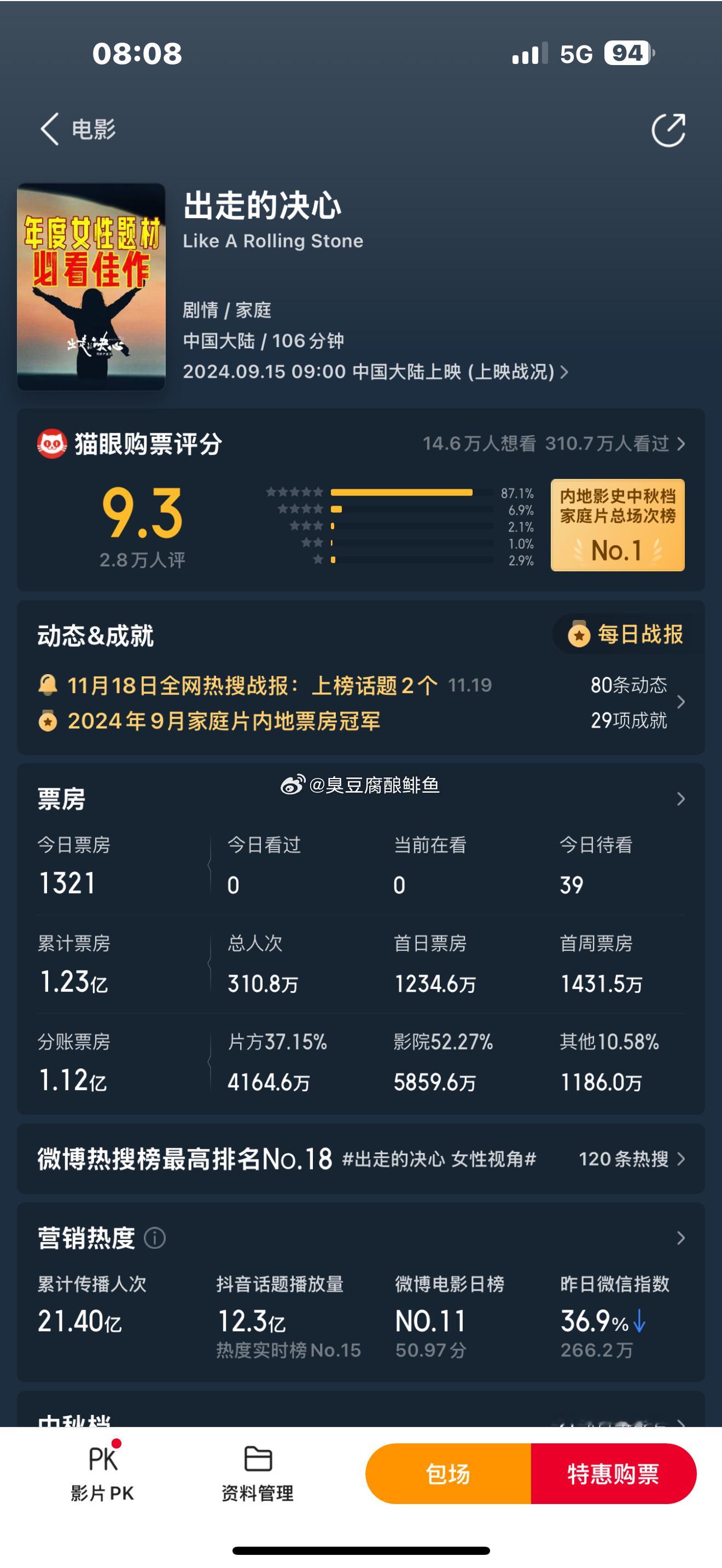 内娱中女终于上桌了 评分高的（出走的决心）斩获1.23亿评分好的（好东西）斩获2