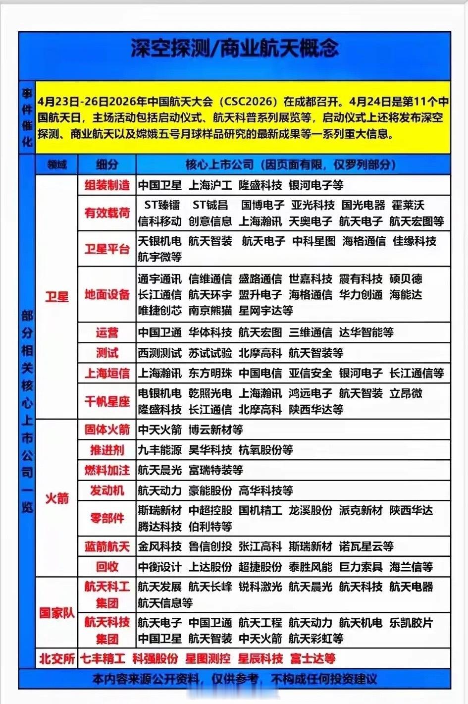 航天大会催化！深空探测与商业航天20大核心龙头全解析！2026年中国航天大会（C