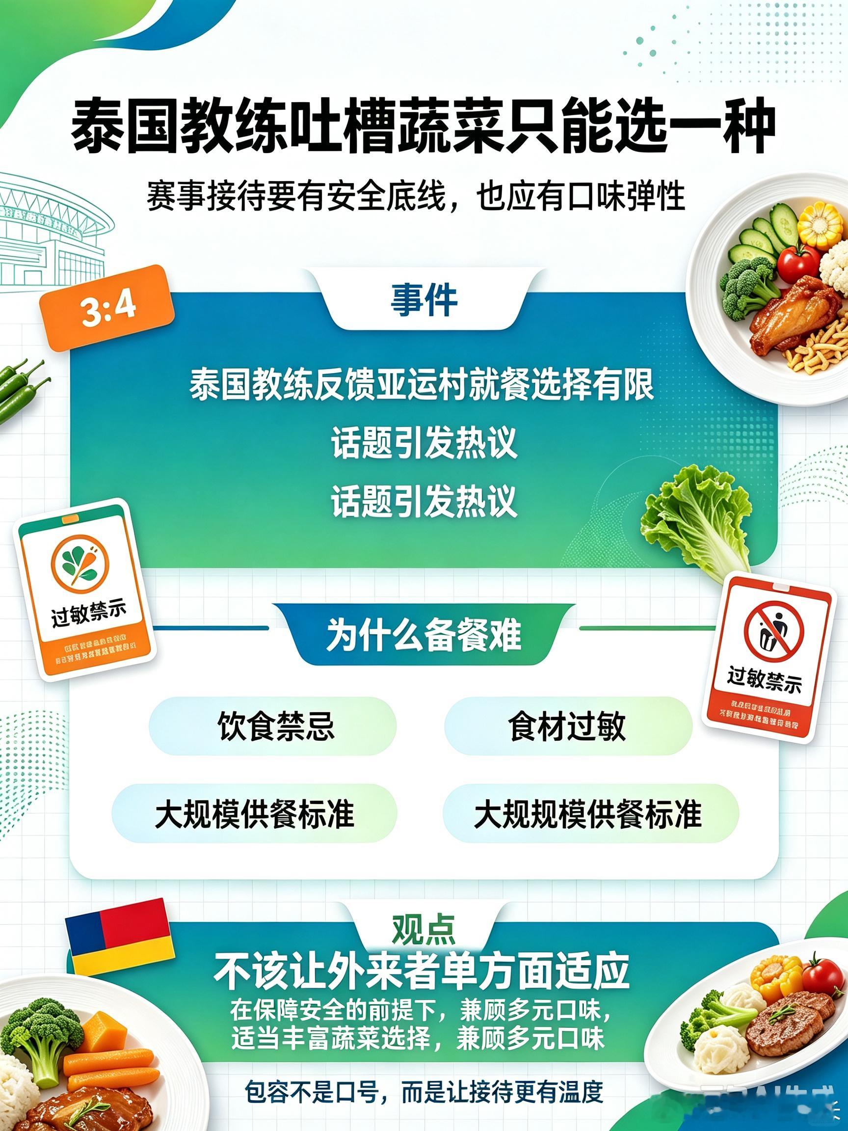亚运会 离谱泰国教练吐槽蔬菜只能选一种泰国队教练吐槽亚运村食堂蔬菜只能选一种，菜