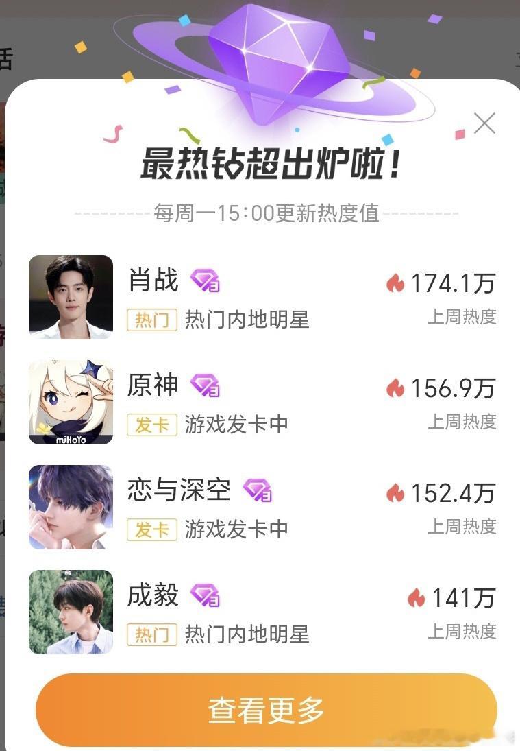最热钻超结果🈶，明星有肖战、成毅 ​​​