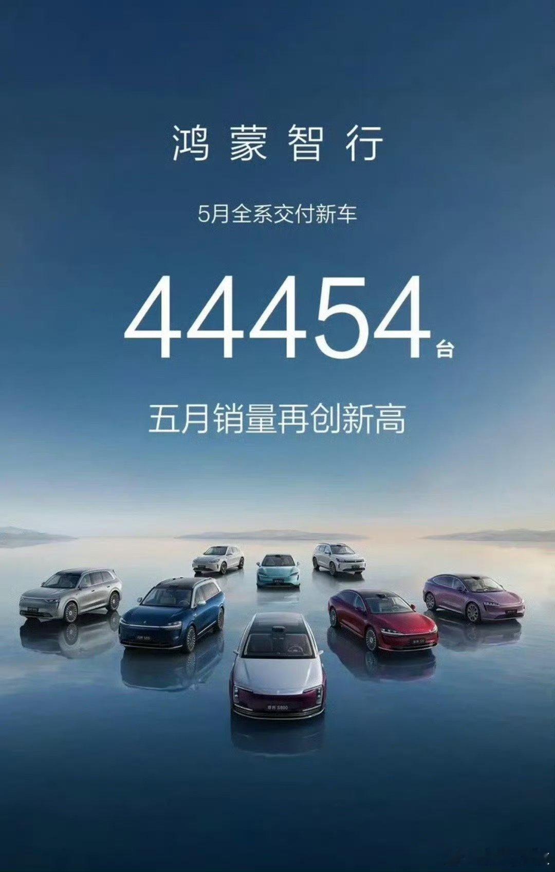 鸿蒙智行5月销量再创新高鸿蒙智行一路领航。5月全系交付新车44454台，销量再创