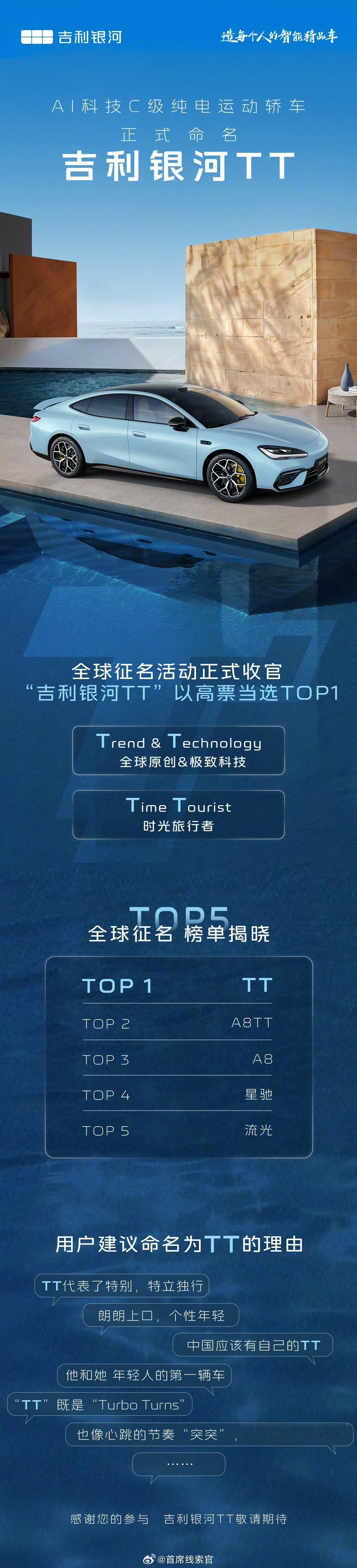 吉利银河官方宣布，其全新 AI 科技 C 级纯电运动轿车正式命名吉利银河 TT。