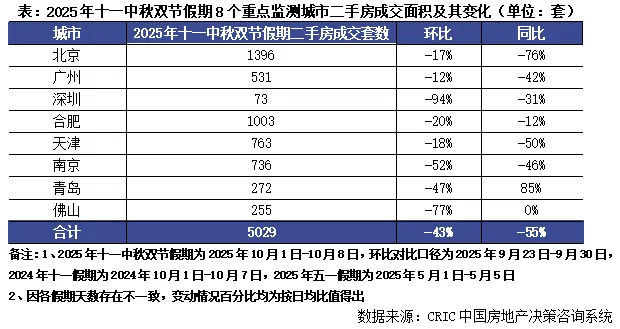 “双节”假期楼市总体降温，一线城市新房热度不减