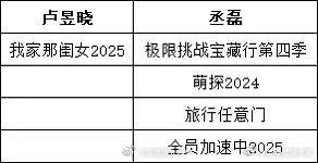 卢昱晓和丞磊的回报率引起热议 你觉得谁会高一点 