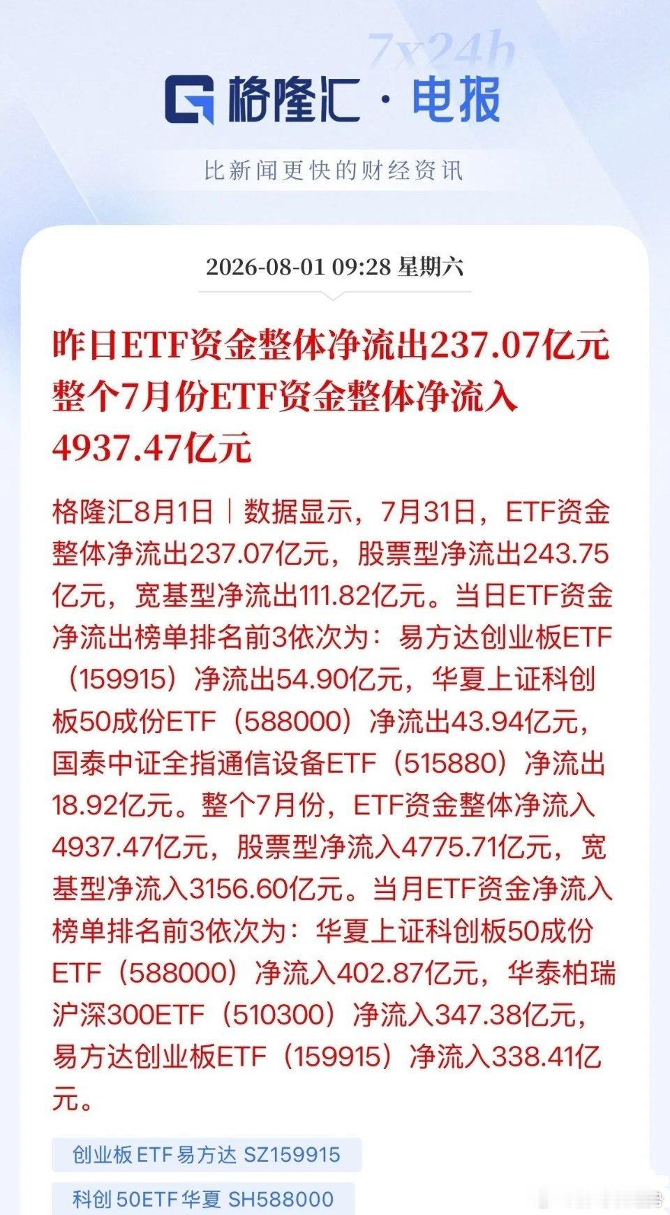高抛低吸！是谁在砸盘，谁在买入！双创7月创历史记录单月重挫超20%，资金却在借道