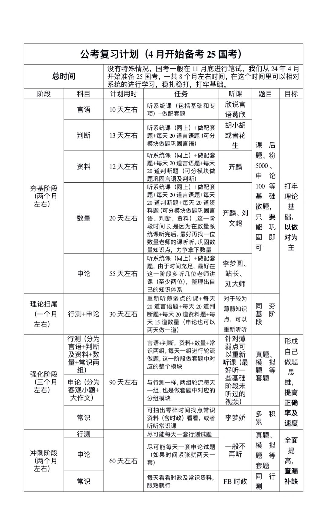 25国考复习计划（4月至25国考）