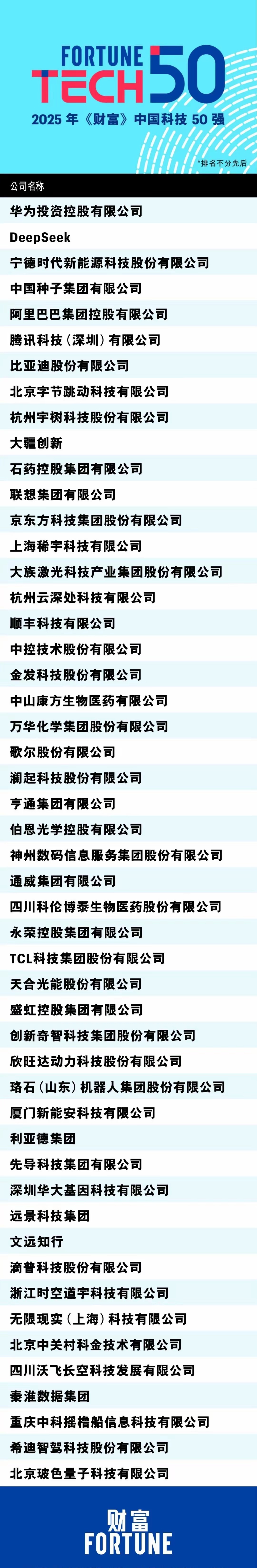 2025年《财富》中国科技50强怎么回事，小米汽车纽北圈速第一、手机还有3nm自