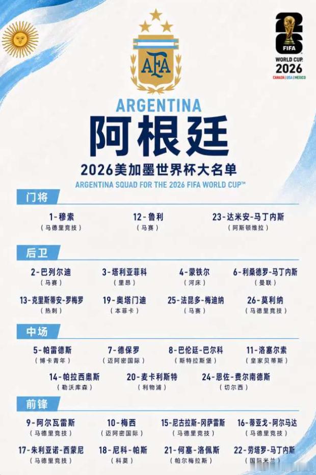 阿根廷2026美加墨世界杯26人大名单敲定！39岁梅西领衔出征，生涯最后一届世界