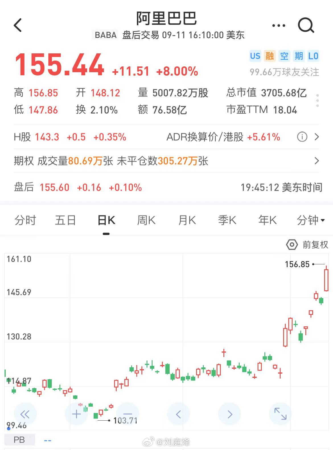 The Information ：据四位知情人士透露，中国科技巨头阿里巴巴集团和