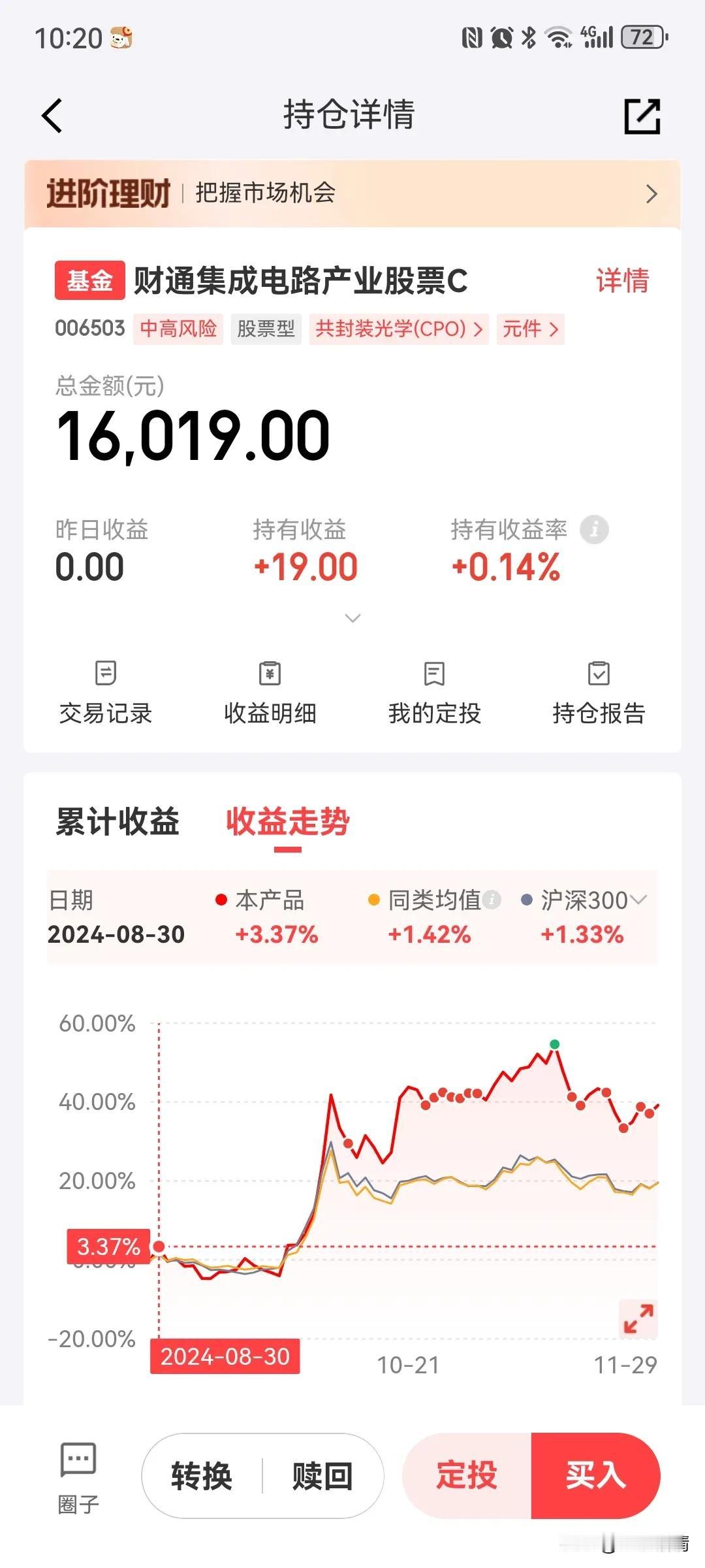 财通集成电路今天预计要大涨4%以上，给力！可是京东还在给我2000元减7元的红包