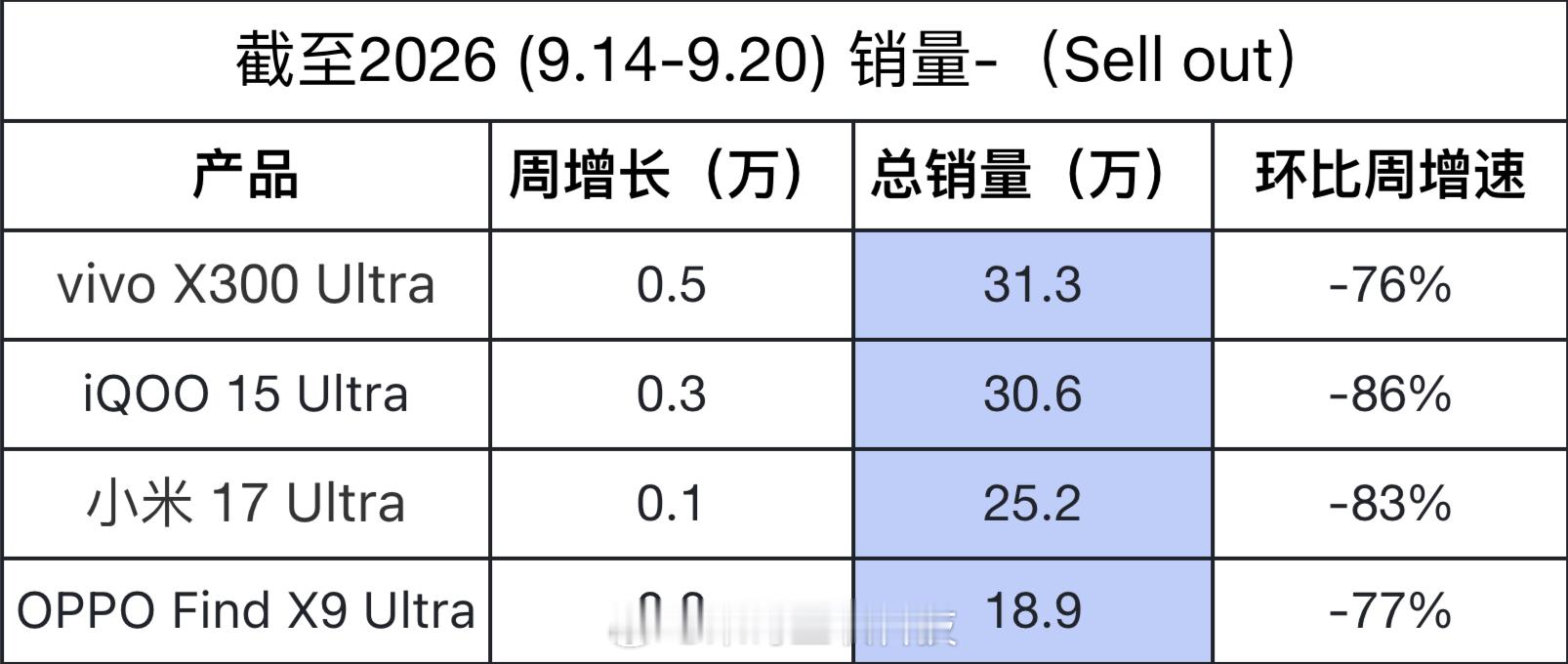争到最后还是vivo成了大赢家 ​​​