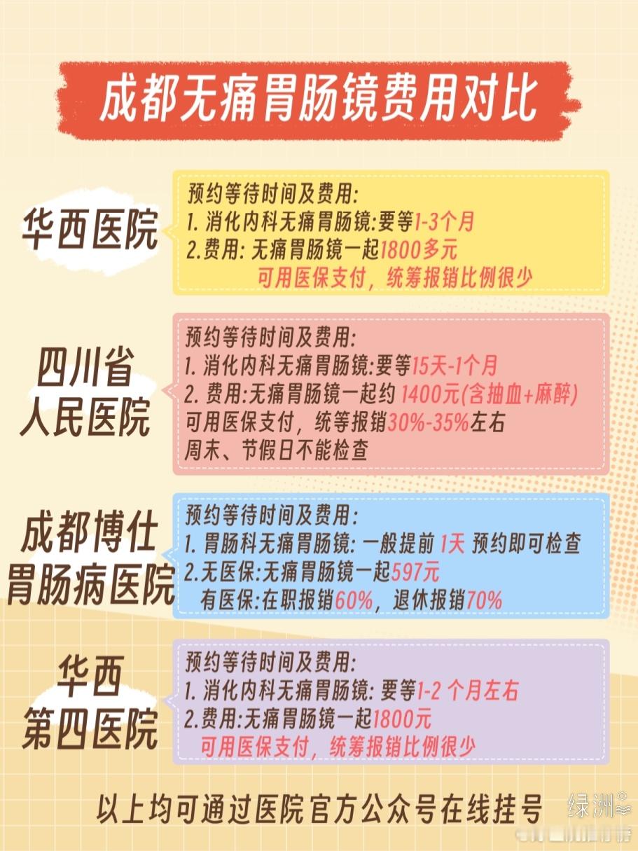 🔥吐血整理 | 成都无痛胃肠镜费用对比在成都，想要做个无痛胃肠镜检查的宝子们看