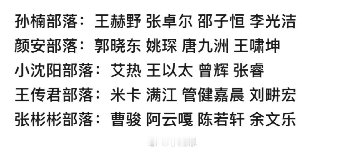 披荆斩棘[超话]披哥三公组队结果🈶披荆斩棘‖披荆斩棘的哥哥‖ ​​​