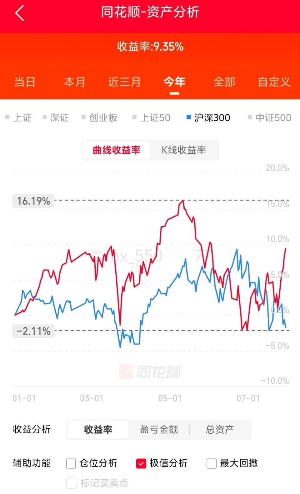 老登继续反弹，奥利给！ 