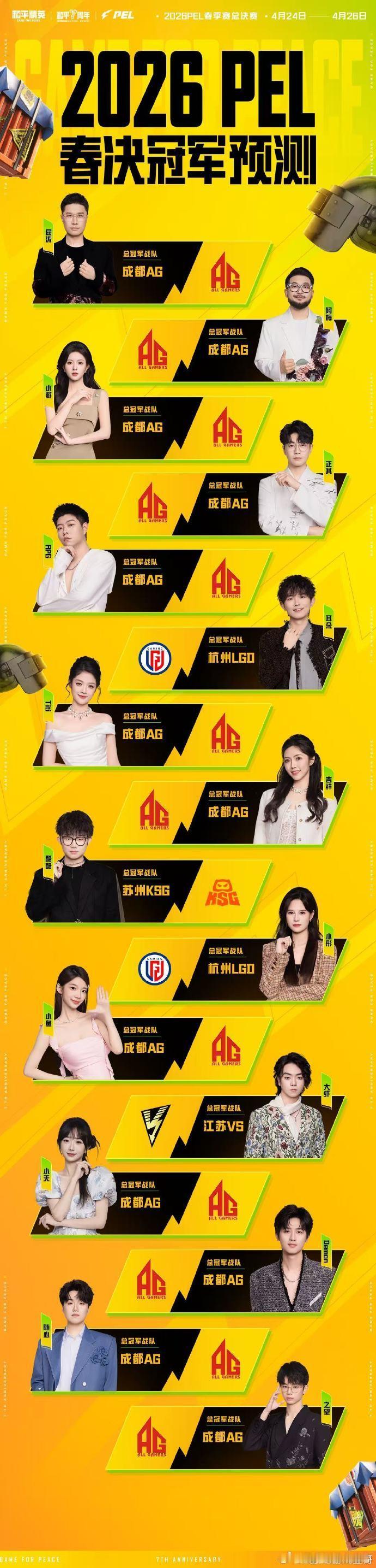 PEL赛前预测谁家准没有永远的常胜将军，只有敢猜敢说的预言家！每支战队状态起伏不